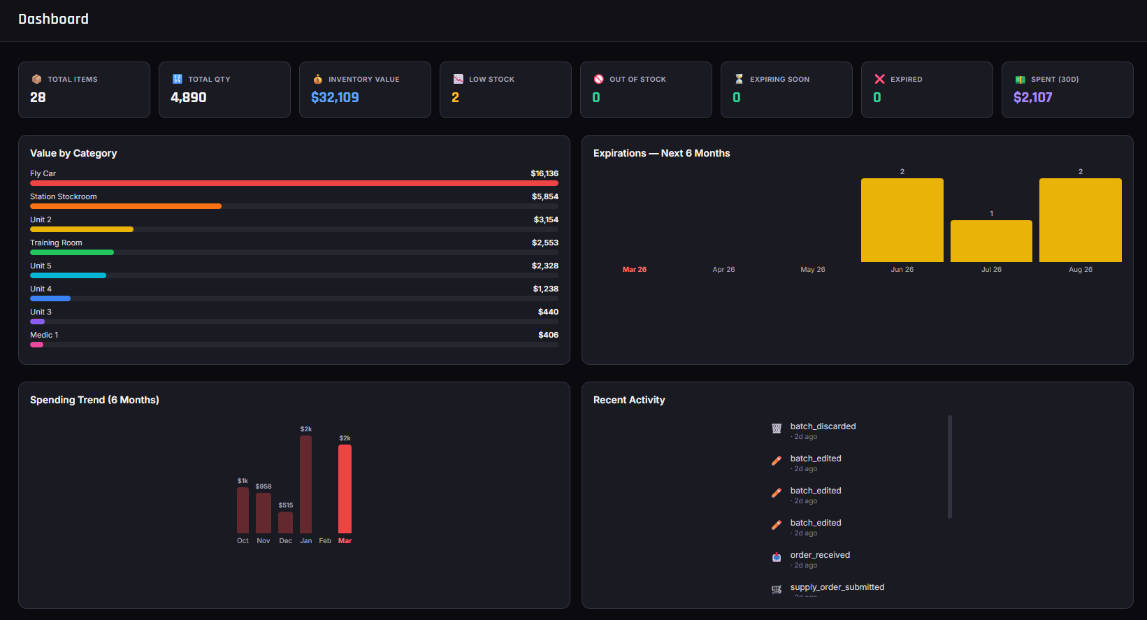 Red Pulse Systems, LLC Dashboard